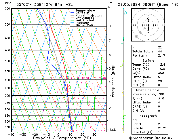 Modell Radiosonden GFS Fr 24.05.2024 00 UTC