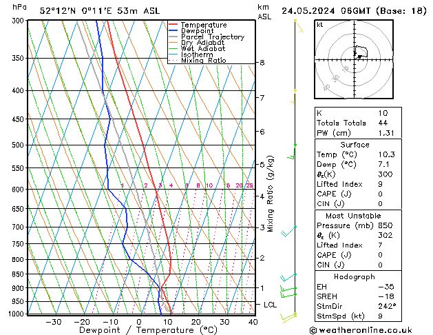 Modell Radiosonden GFS Fr 24.05.2024 06 UTC