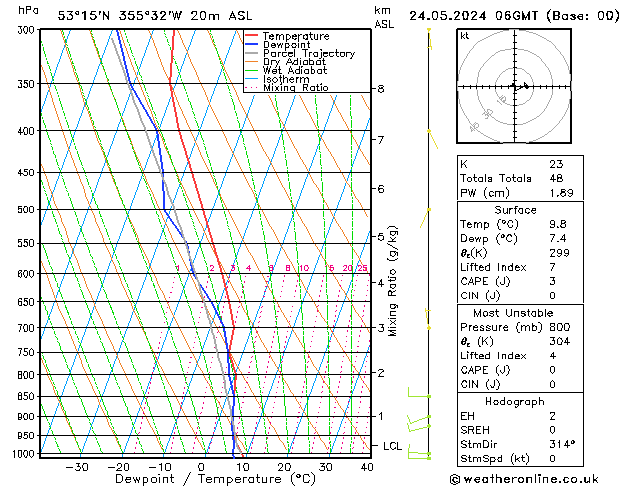 Modell Radiosonden GFS Fr 24.05.2024 06 UTC