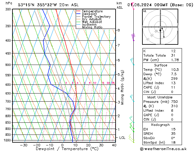 Modell Radiosonden GFS Sa 01.06.2024 00 UTC