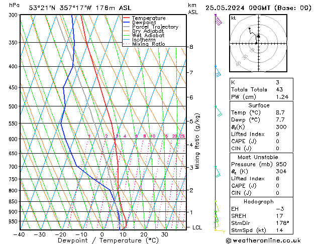 Model temps GFS Sa 25.05.2024 00 UTC