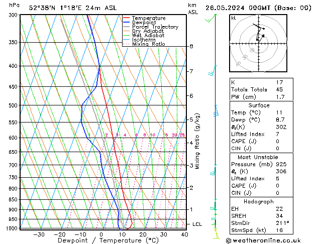 Modell Radiosonden GFS So 26.05.2024 00 UTC