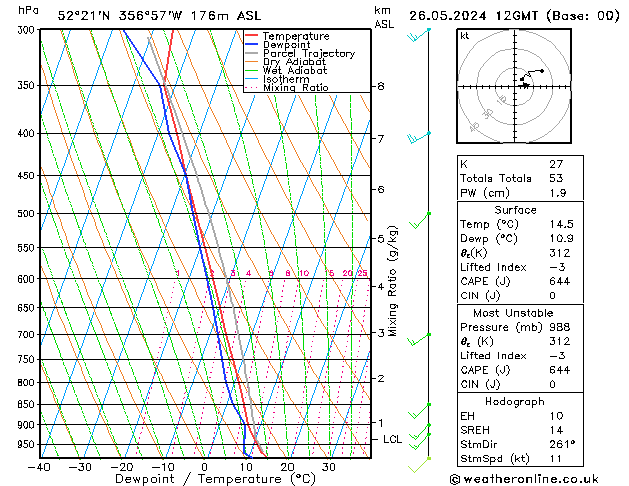 Modell Radiosonden GFS So 26.05.2024 12 UTC