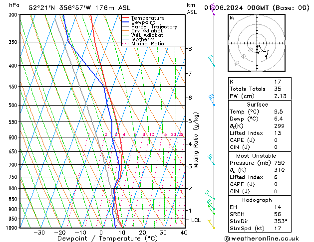 Modell Radiosonden GFS Sa 01.06.2024 00 UTC