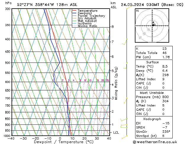 Modell Radiosonden GFS Fr 24.05.2024 03 UTC