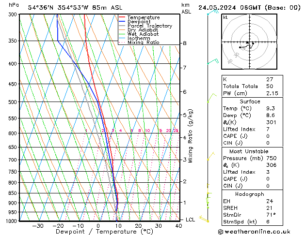 Modell Radiosonden GFS Fr 24.05.2024 06 UTC