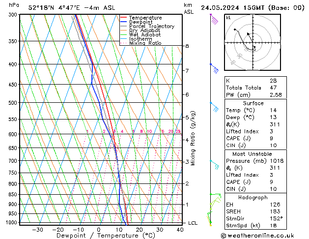 Model temps GFS vr 24.05.2024 15 UTC