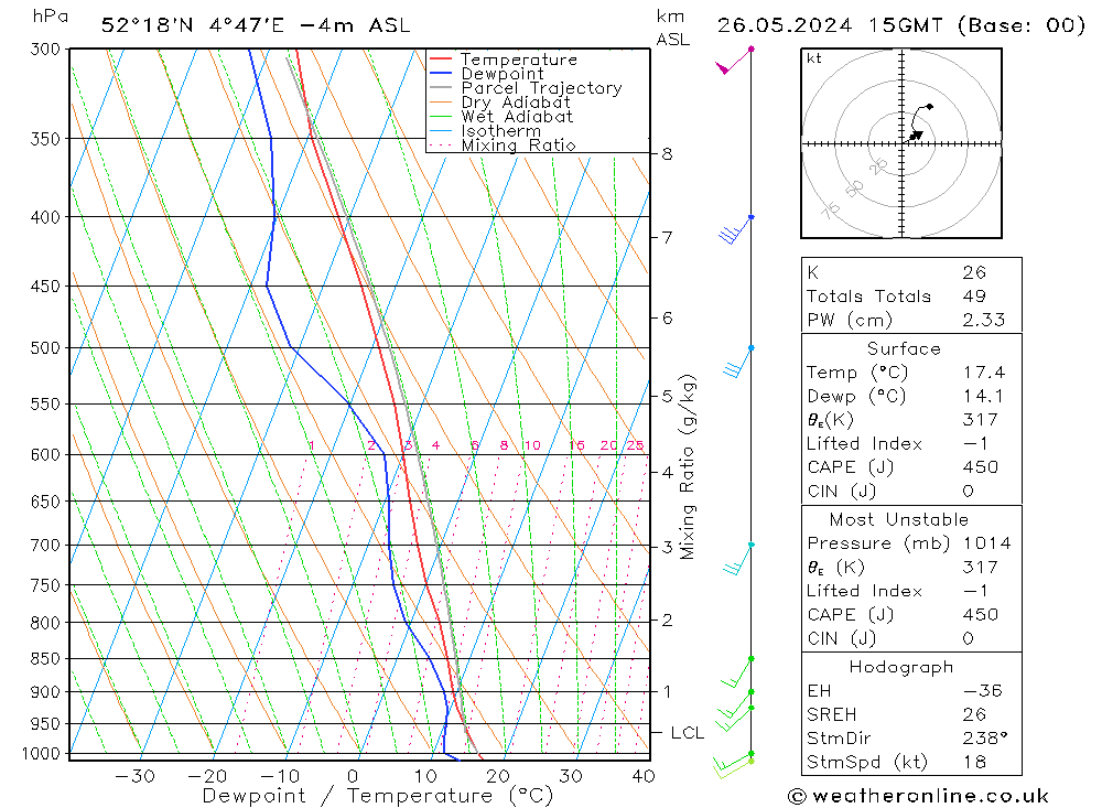 Model temps GFS zo 26.05.2024 15 UTC