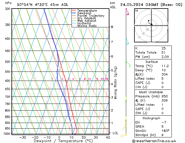 Model temps GFS Pá 24.05.2024 03 UTC