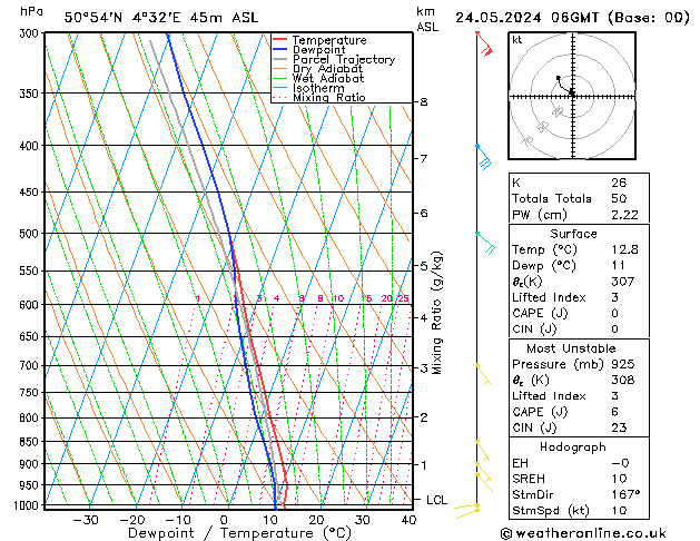 Model temps GFS Sex 24.05.2024 06 UTC