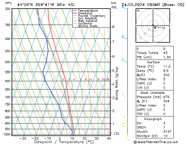 Modell Radiosonden GFS Fr 24.05.2024 06 UTC