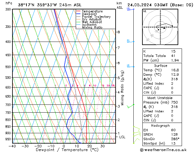 Model temps GFS vie 24.05.2024 03 UTC