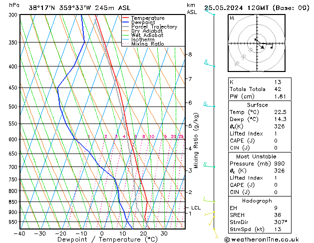 Model temps GFS sáb 25.05.2024 12 UTC