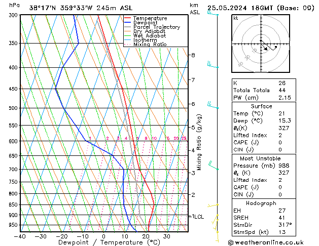 Model temps GFS sáb 25.05.2024 18 UTC