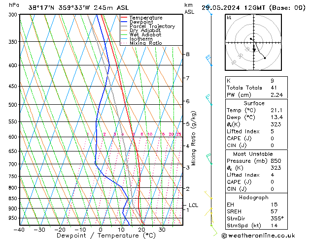 Model temps GFS mié 29.05.2024 12 UTC