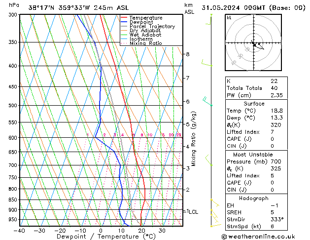 Model temps GFS vie 31.05.2024 00 UTC