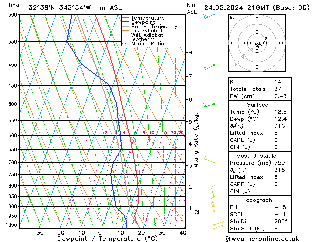 Model temps GFS Sex 24.05.2024 21 UTC