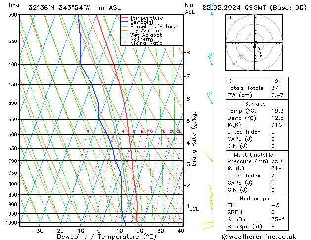 Model temps GFS Sáb 25.05.2024 09 UTC