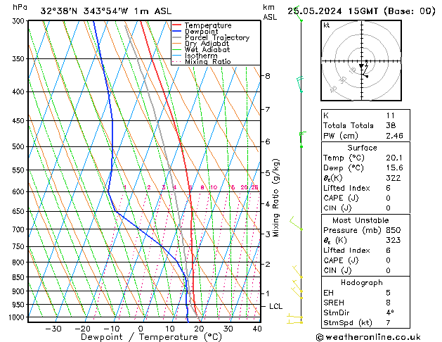 Model temps GFS Sáb 25.05.2024 15 UTC