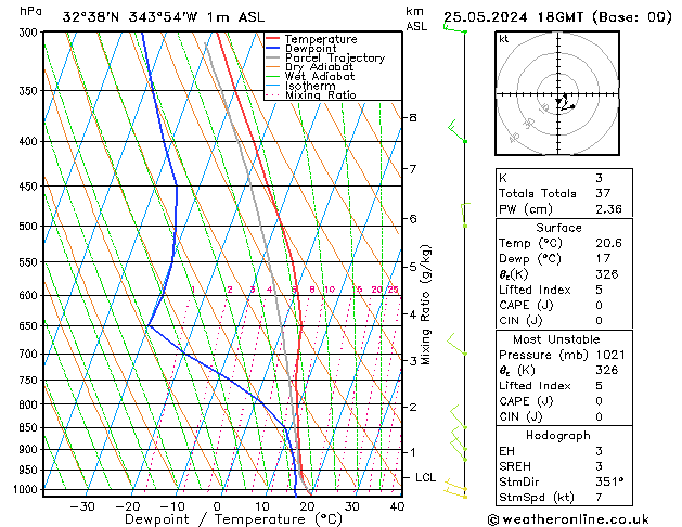 Model temps GFS Sáb 25.05.2024 18 UTC