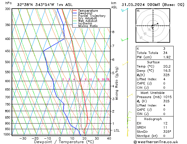 Model temps GFS Sex 31.05.2024 00 UTC