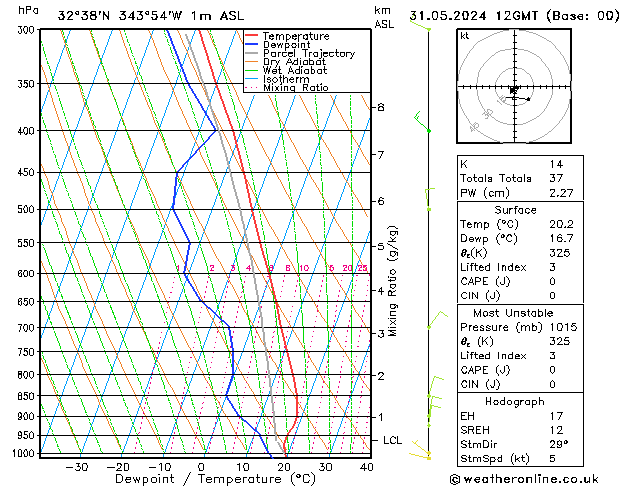 Model temps GFS Sex 31.05.2024 12 UTC