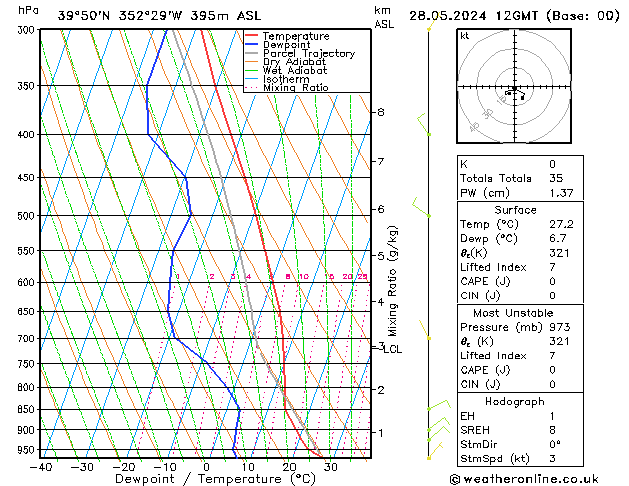 Model temps GFS Tu 28.05.2024 12 UTC