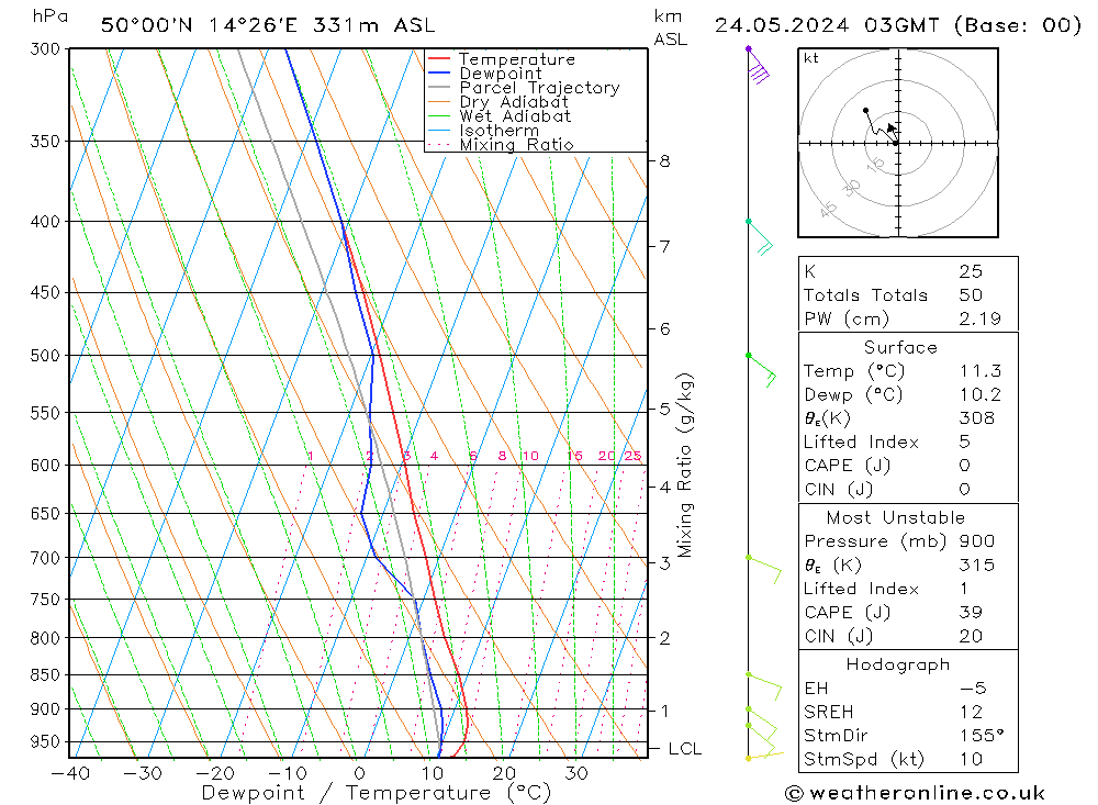 Model temps GFS Pá 24.05.2024 03 UTC