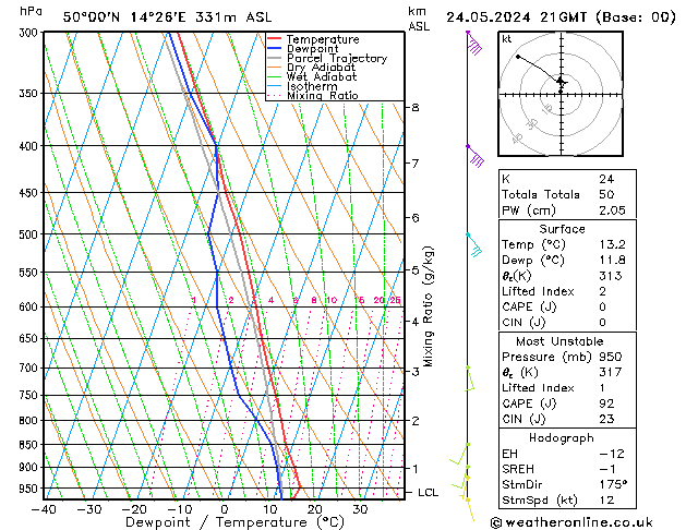 Model temps GFS Pá 24.05.2024 21 UTC