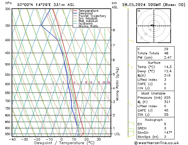 Model temps GFS Út 28.05.2024 00 UTC