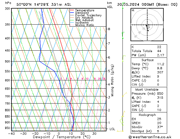 Model temps GFS Čt 30.05.2024 00 UTC