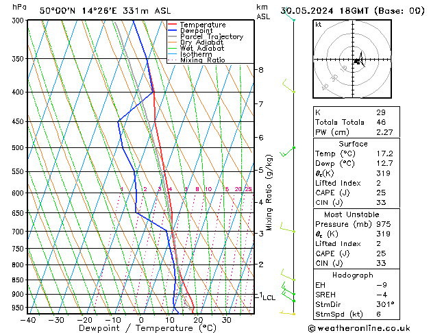 Model temps GFS Čt 30.05.2024 18 UTC