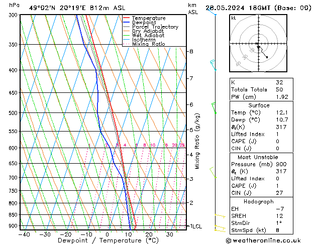 Model temps GFS Tu 28.05.2024 18 UTC