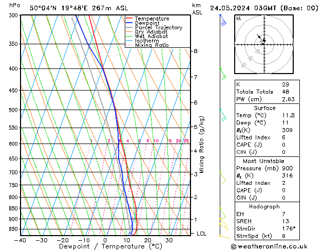 Model temps GFS pt. 24.05.2024 03 UTC