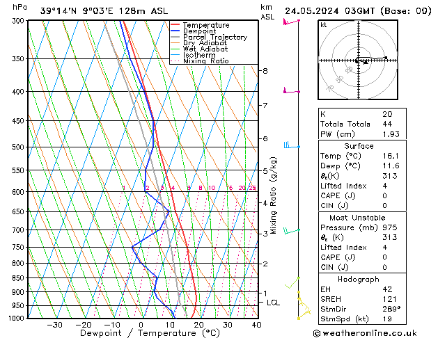 Modell Radiosonden GFS Fr 24.05.2024 03 UTC