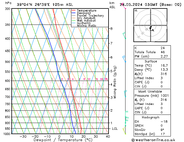 Model temps GFS  24.05.2024 03 UTC