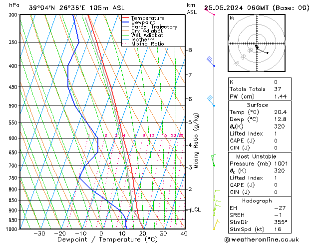 Model temps GFS Sáb 25.05.2024 06 UTC