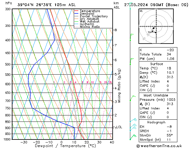 Model temps GFS  27.05.2024 06 UTC