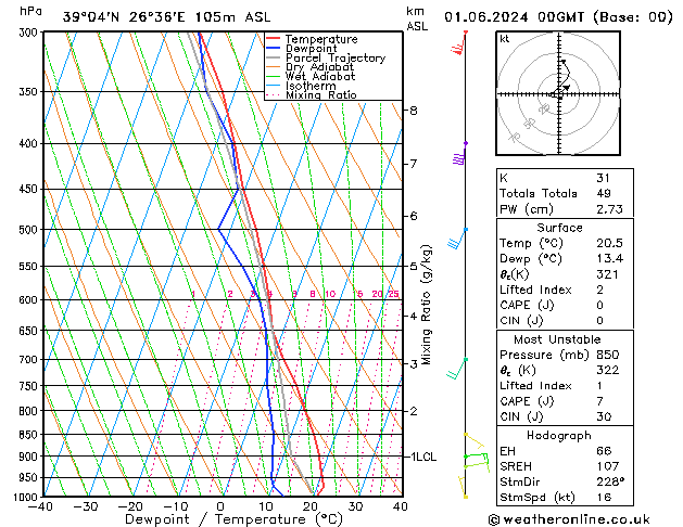 Model temps GFS  01.06.2024 00 UTC