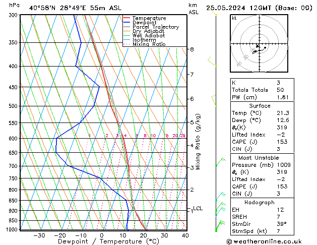 Model temps GFS Cts 25.05.2024 12 UTC