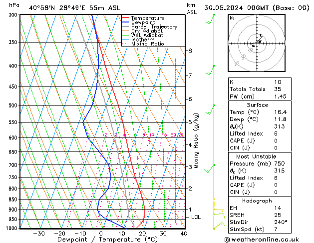 Model temps GFS Per 30.05.2024 00 UTC