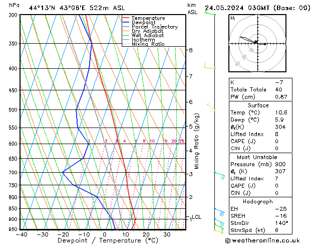 Model temps GFS vie 24.05.2024 03 UTC