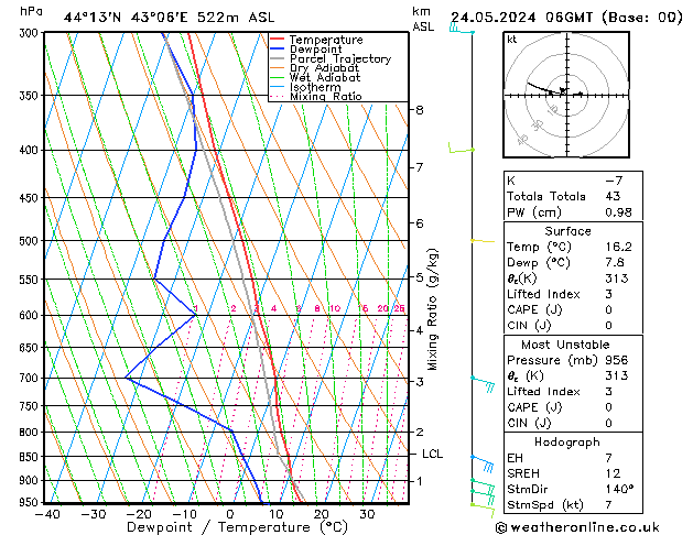 Model temps GFS 星期五 24.05.2024 06 UTC