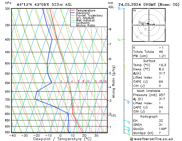 Model temps GFS пт 24.05.2024 09 UTC