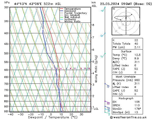 Model temps GFS сб 25.05.2024 09 UTC