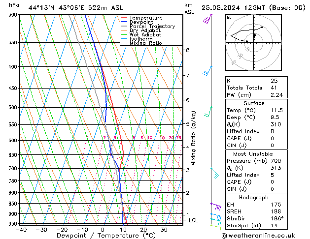 Model temps GFS сб 25.05.2024 12 UTC