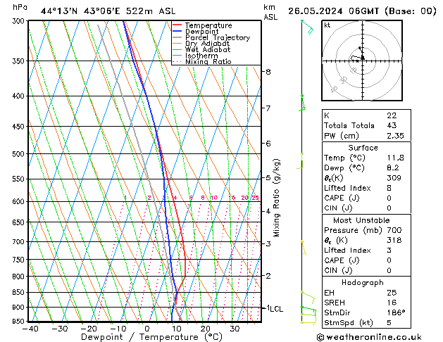 Model temps GFS Вс 26.05.2024 06 UTC