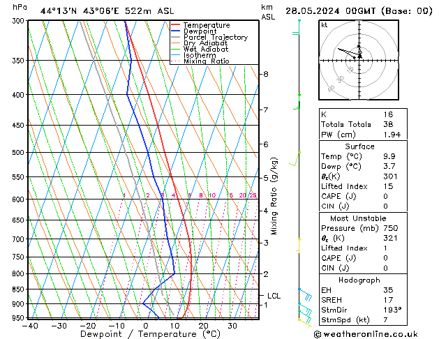 Model temps GFS Tu 28.05.2024 00 UTC