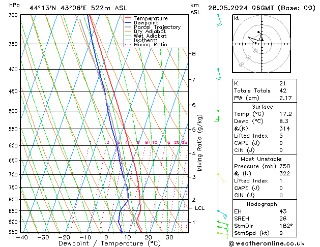Model temps GFS 星期二 28.05.2024 06 UTC