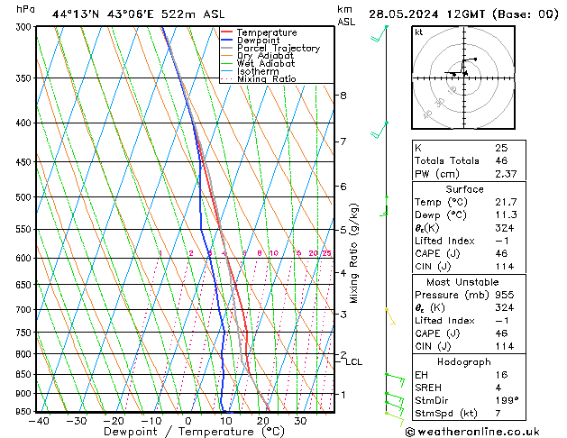 Model temps GFS вт 28.05.2024 12 UTC